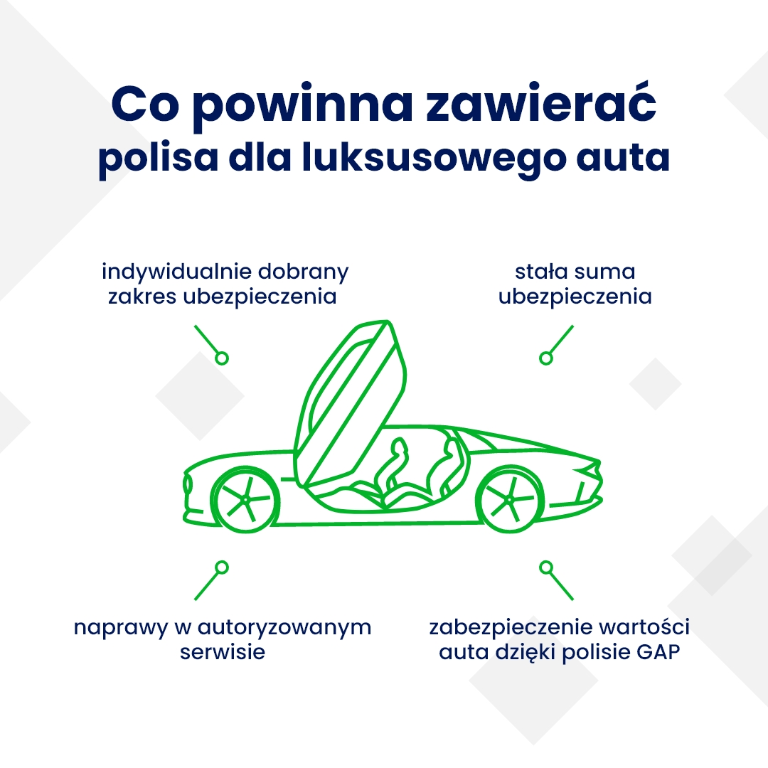 Co powinna zawierać polisa dla luksusowego auta?