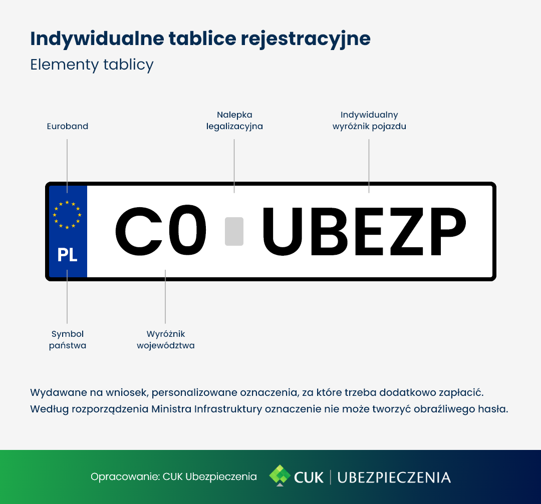 Tablice rejestracyjne – skróty, oznaczenia i rodzaje tablic w Polsce