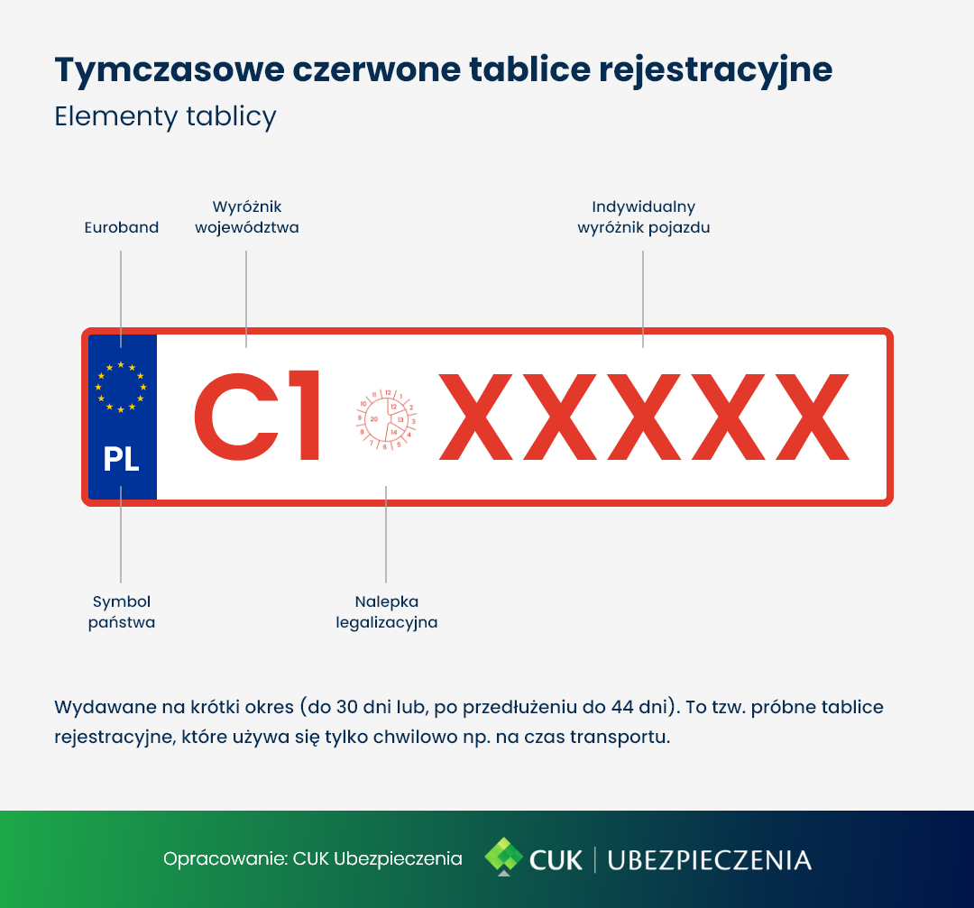Czerwone tablice rejestracyjne – tymczasowe oznaczenia pojazdów