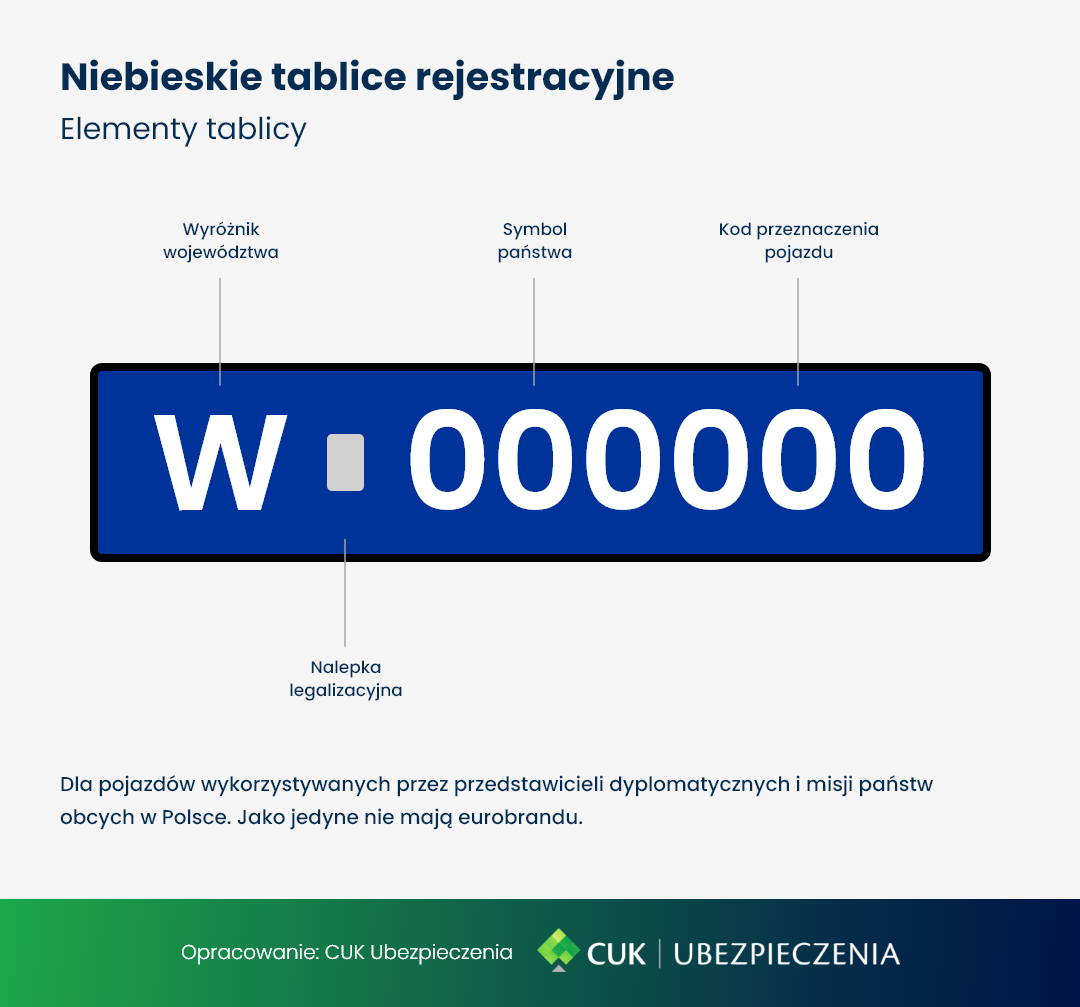 Niebieskie tablice rejestracyjne – tablice dla pojazdów dyplomatycznych