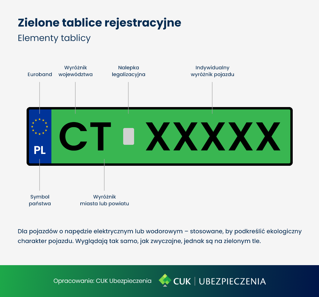 Zielone tablice rejestracyjne – oznaczenia dla pojazdów elektrycznych