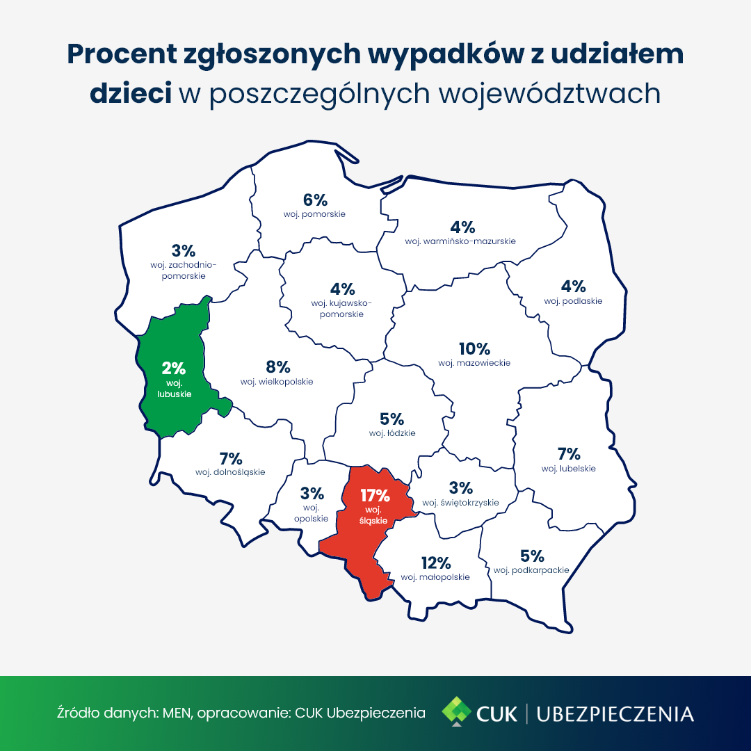 Mapa Polski przedstawiająca procent zgłoszonych wypadków dzieci w poszczególnych województwach.