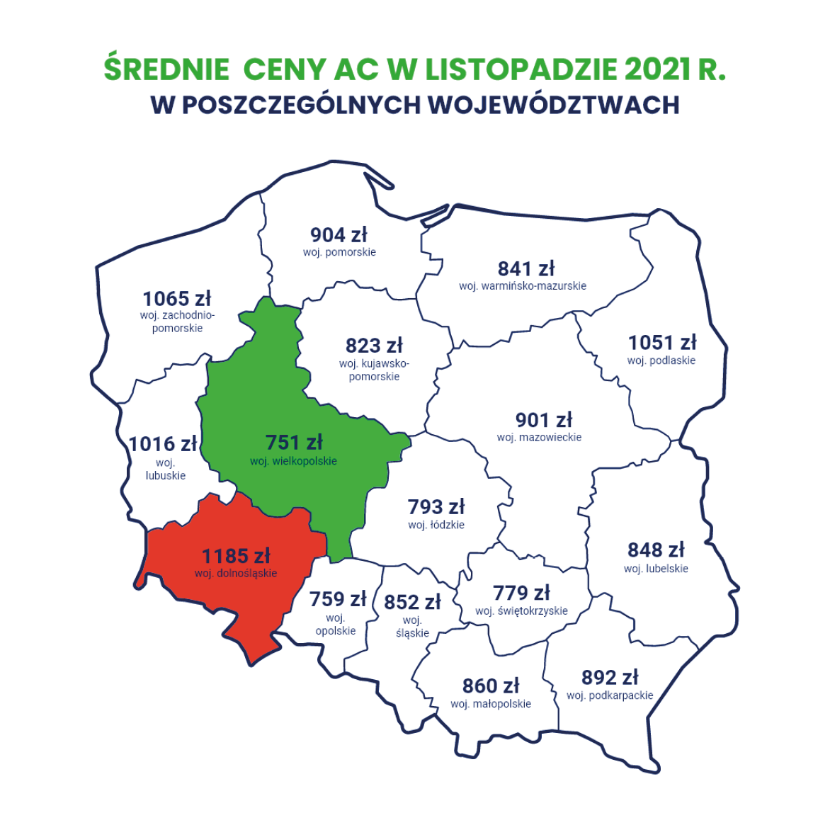 Najniższe ceny AC w 2021 r, występowały w województwie wielkopolskim.