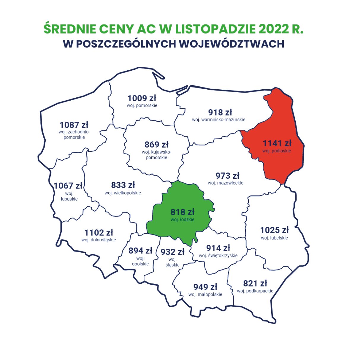 Najniższe ceny AC w 2022 r, występowały w województwie łódzkim.