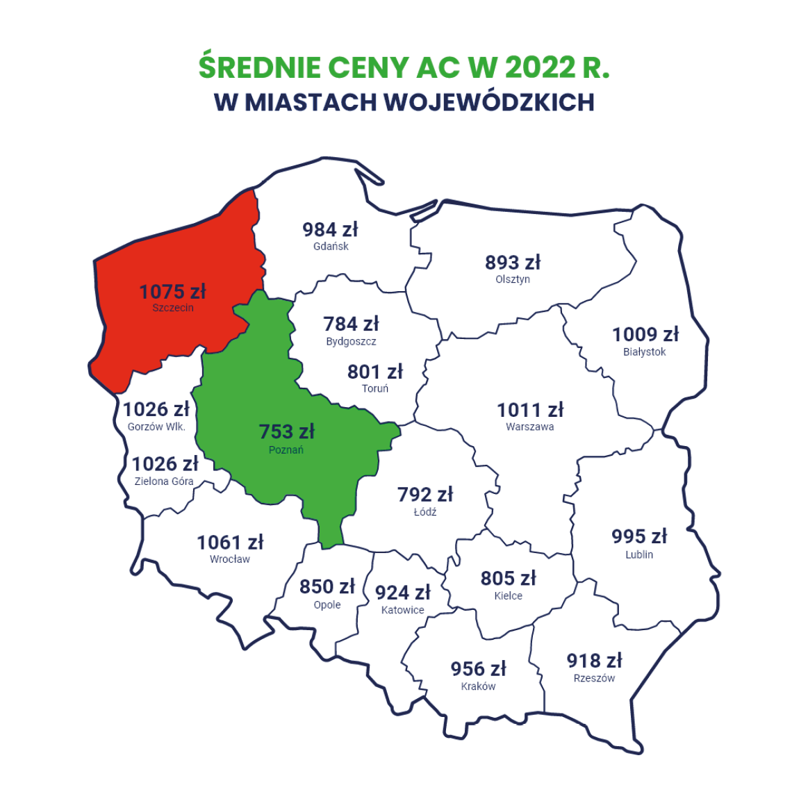 Najdrożej za AC w 2022 r. zapłaciliśmy w Szczecinie.