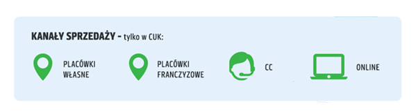 Z promocji skorzystasz w CUK Ubezpieczenia: w placówkach własnych i franczyzowych, w contact center i online w porównywarce.