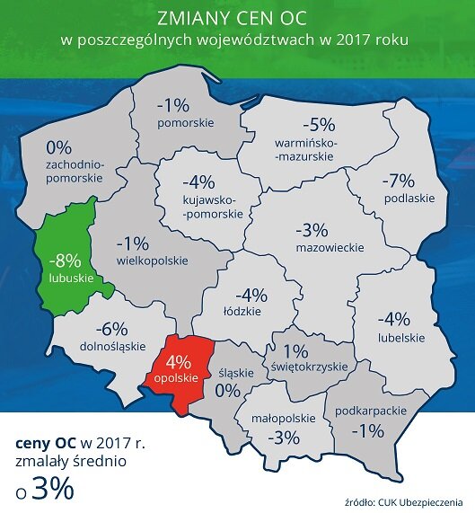 Zobacz, jak zmieniły się ceny OC we wszystkich województwach w 2017 roku. Średni spadek w Polsce to aż 3%.