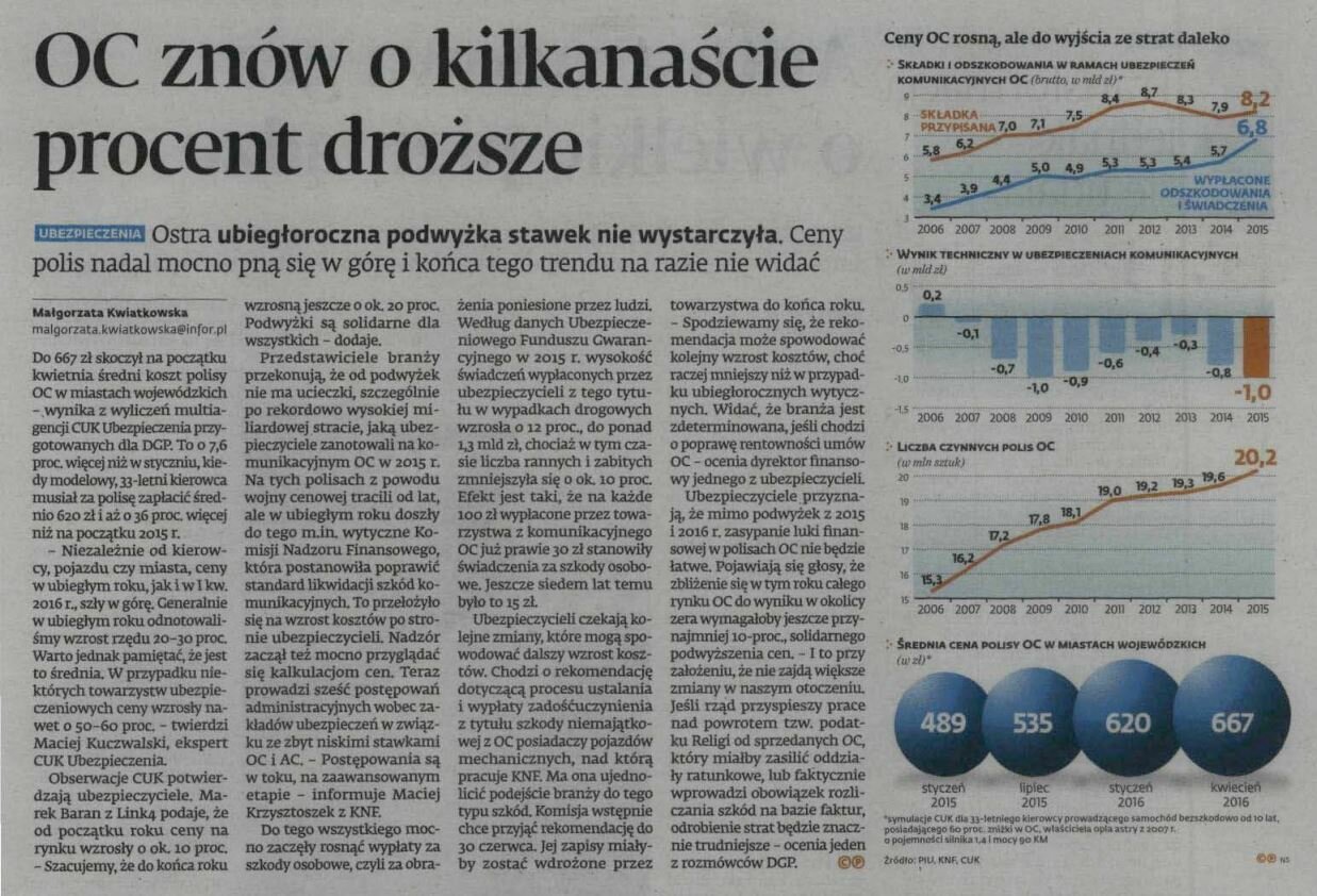 Na rynku ubezpieczeń samochodowych możemy ostatnio zaobserwować wzrost cen OC o kilkanaście procent.