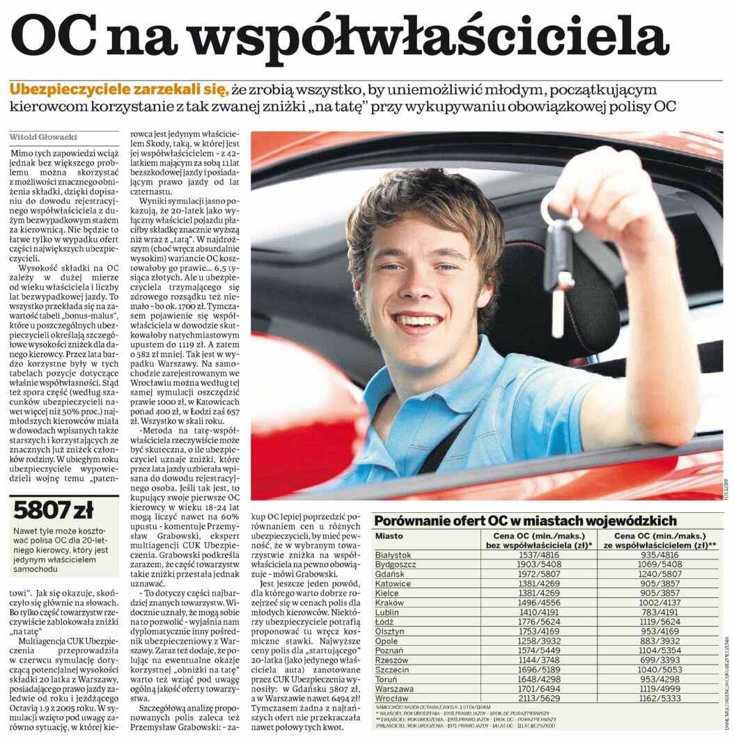 Kierowcy szukający oszczędności na polisie OC często decydują się skorzystać ze zniżek na ubezpieczeniu ze współwłaścicielem.