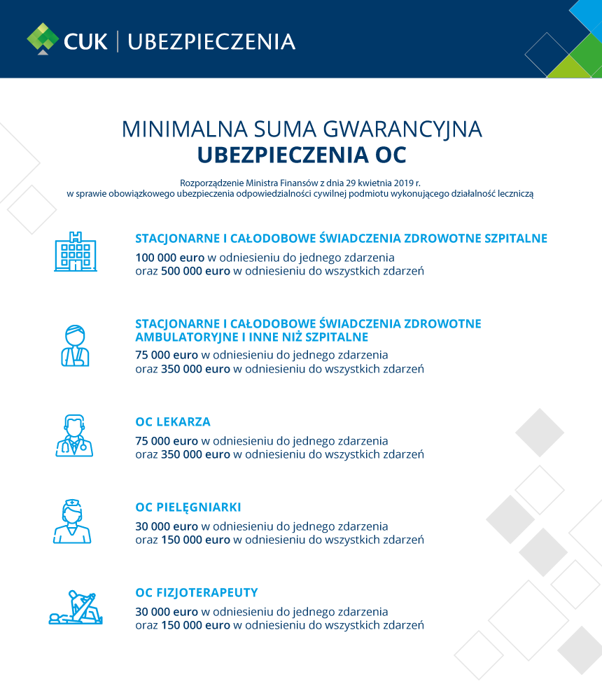 Sumy gwarancyjne zależą od rodzaju obowiązkowego ubezpieczenie OC i regulują je przepisy polskiego prawa. OC lekarza, pielęgniarki czy fizjoterapeuty – suma gwarancyjna ubezpieczenia zależy od wykonywanego zawodu.